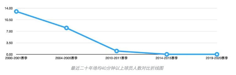 篮球小学生基本功训练教学反思简短_2